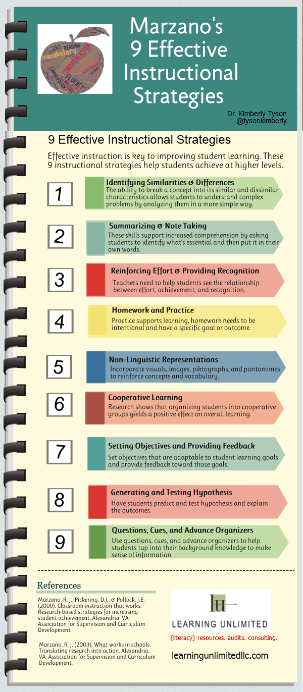 Why a Graphic Organizer Instructional Strategy Is Crucial for Effective  Instruction