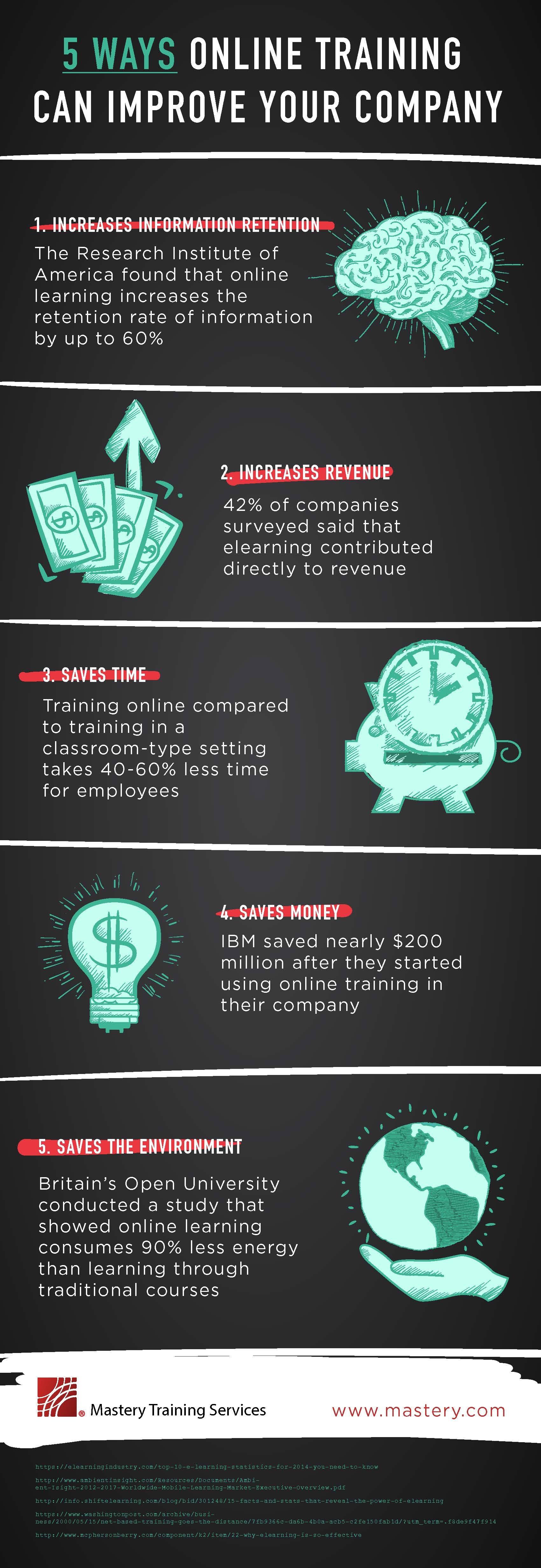 5 Ways Online Training Can Improve Your Company Infographic e