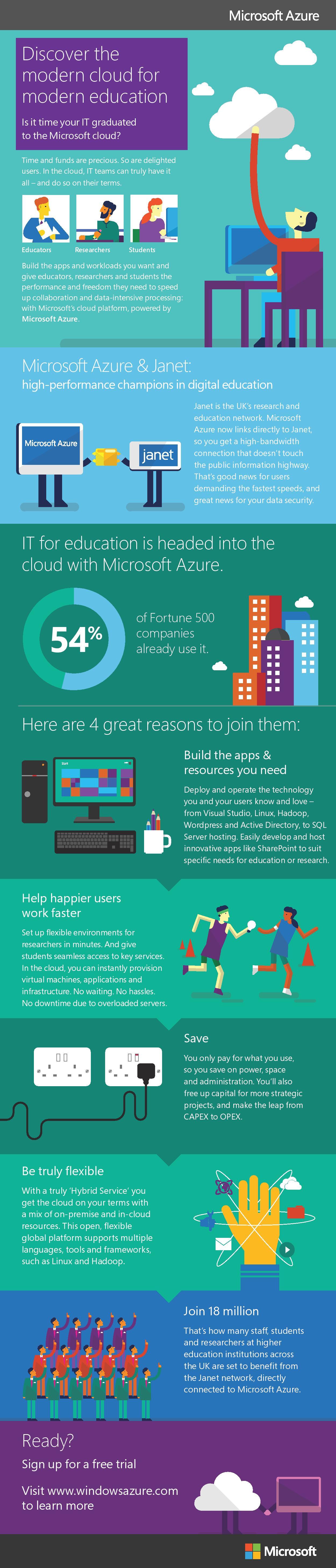 Microsoft Azure Overview Infographic - Reverasite