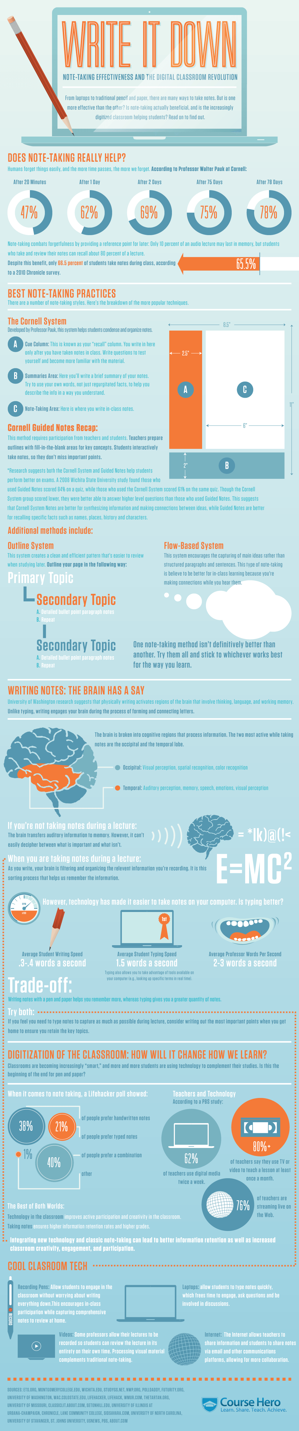 Infographic: The Power of the Pen - Scrively - note taking & writing