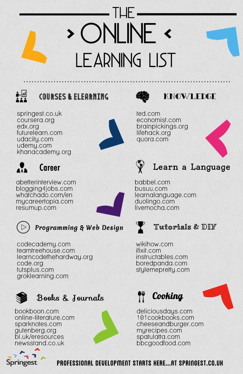 The Ultimate List of Online Learning Infographic eLearning Infographics