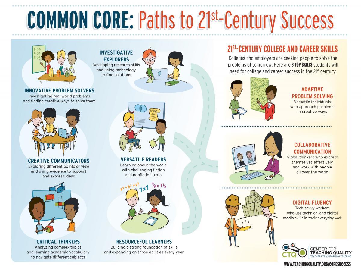 Paths to 21st-Century Success via the Common Core Infographic - e-Learning Infographics