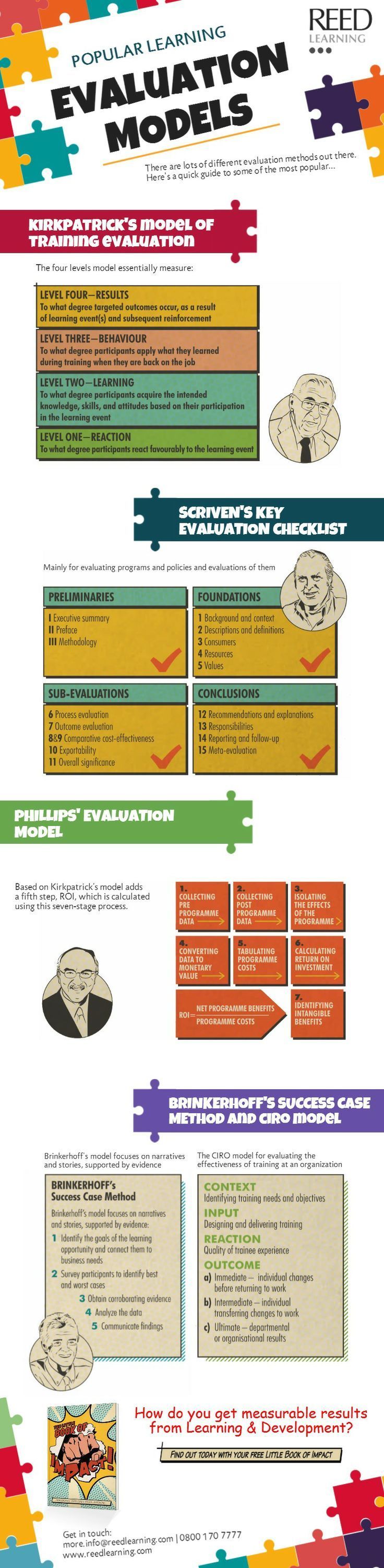 Popular Learning Evaluation Models Infographic e Learning