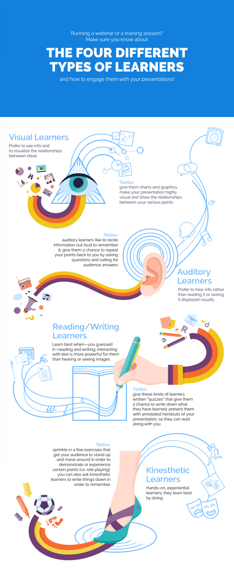 Presenting Content to Different Types of Learners ...