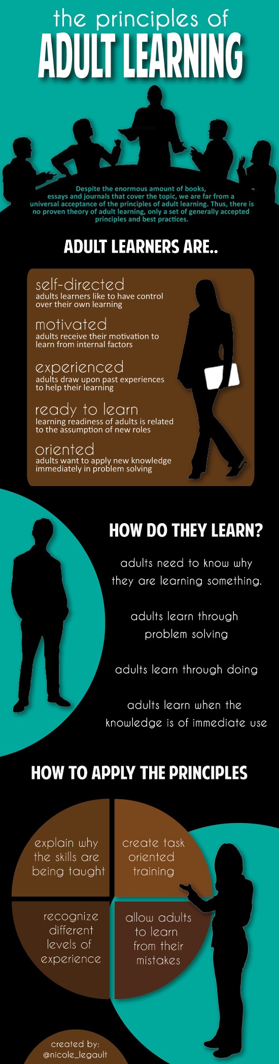 Principles Of Adult Learning Infographic E Learning Infographics   Principles Of Adult Learning Infographic 