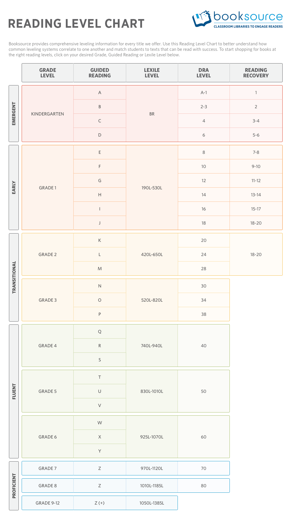 Booksource Reading Level Chart Infographic E Learning Infographics