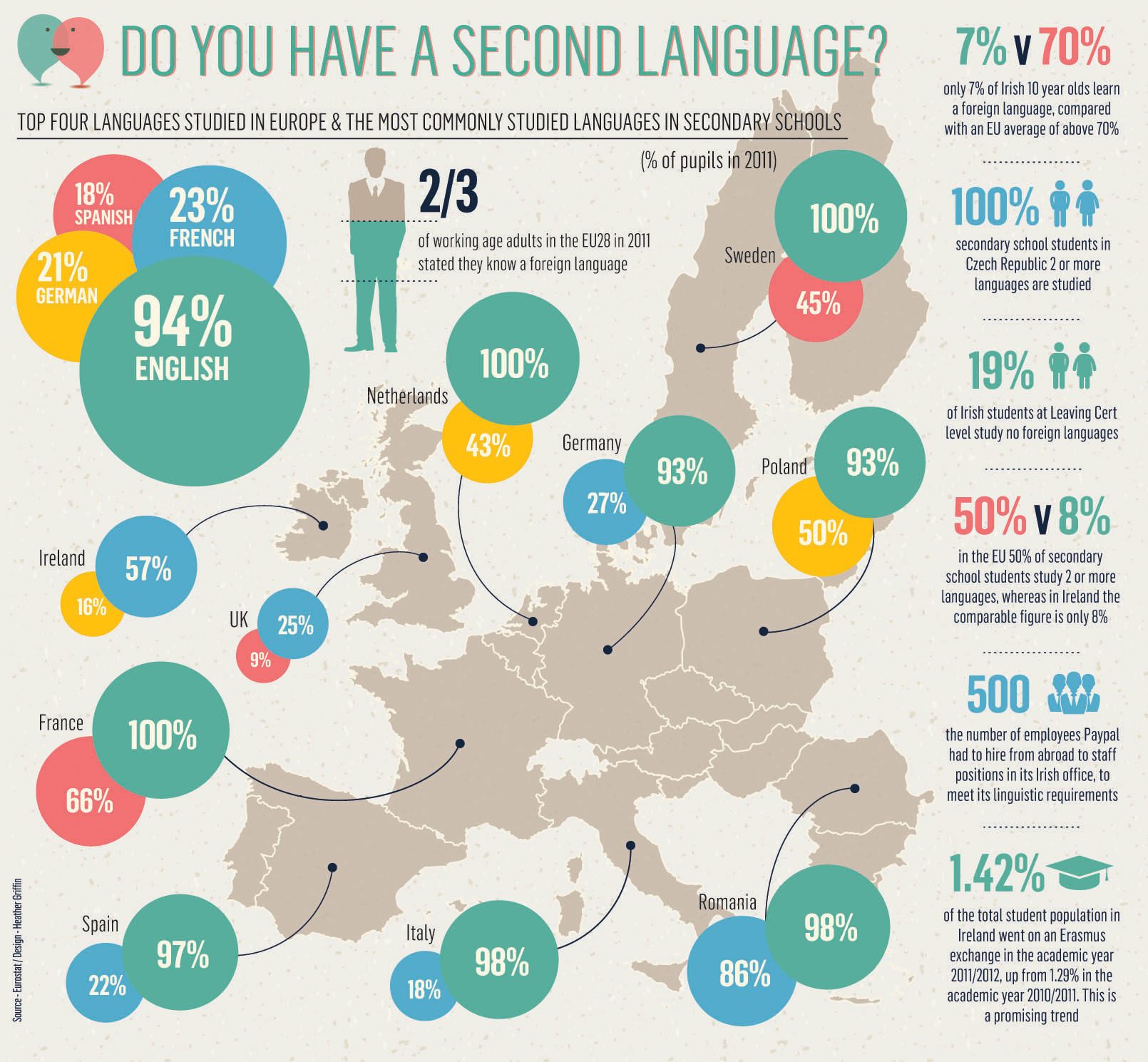 Instituto de idiomas: Guía completa al emprendedor 1