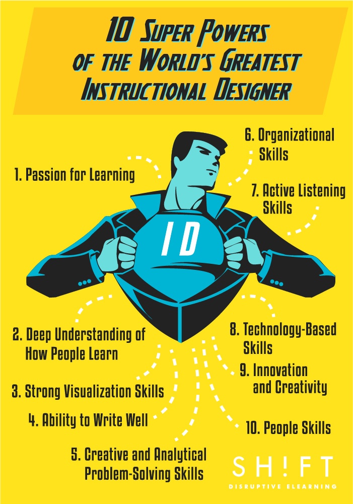 The Exceptional Instructional Designer s Skills Infographic E 