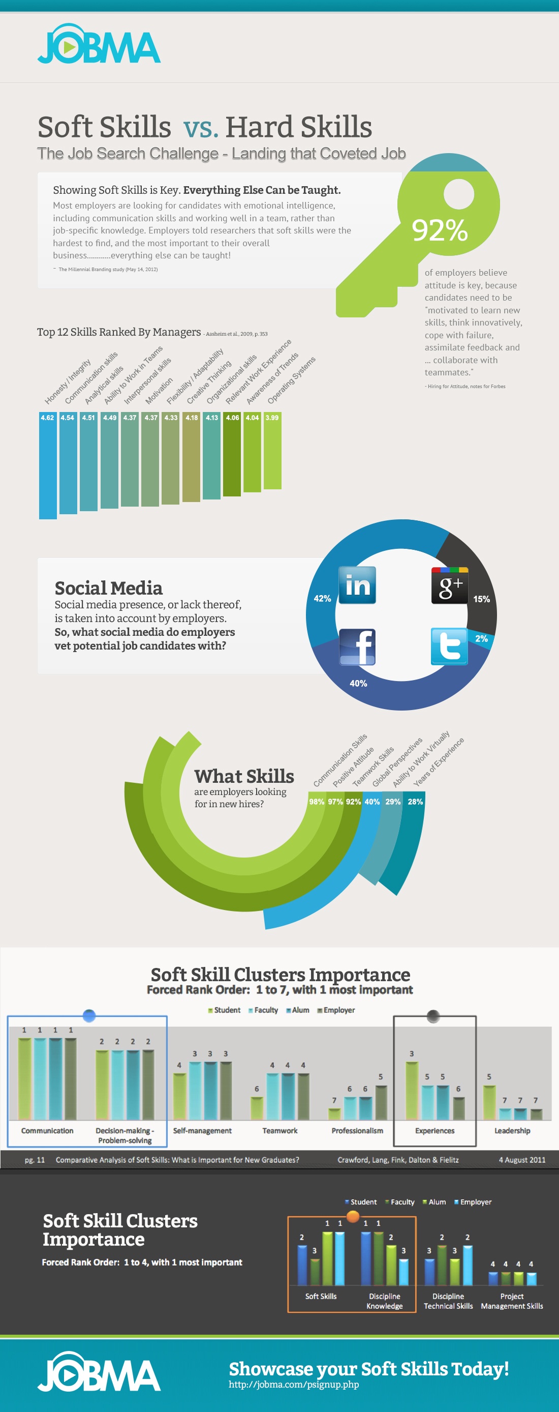 Soft Skills Vs Hard Skills Infographic E Learning Infographics