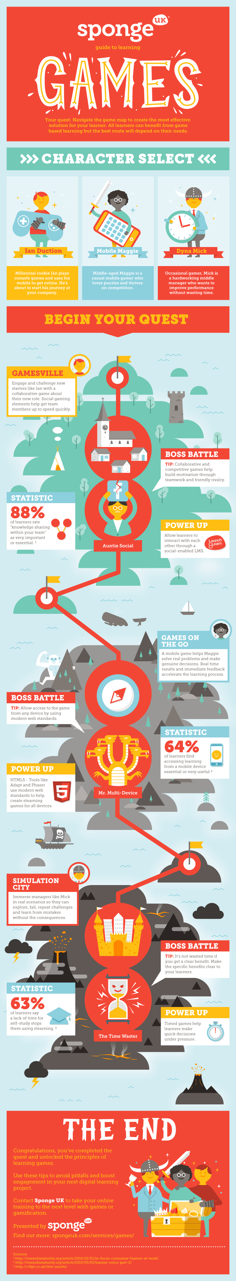 Guide To Learning Games Learning Lovers Org