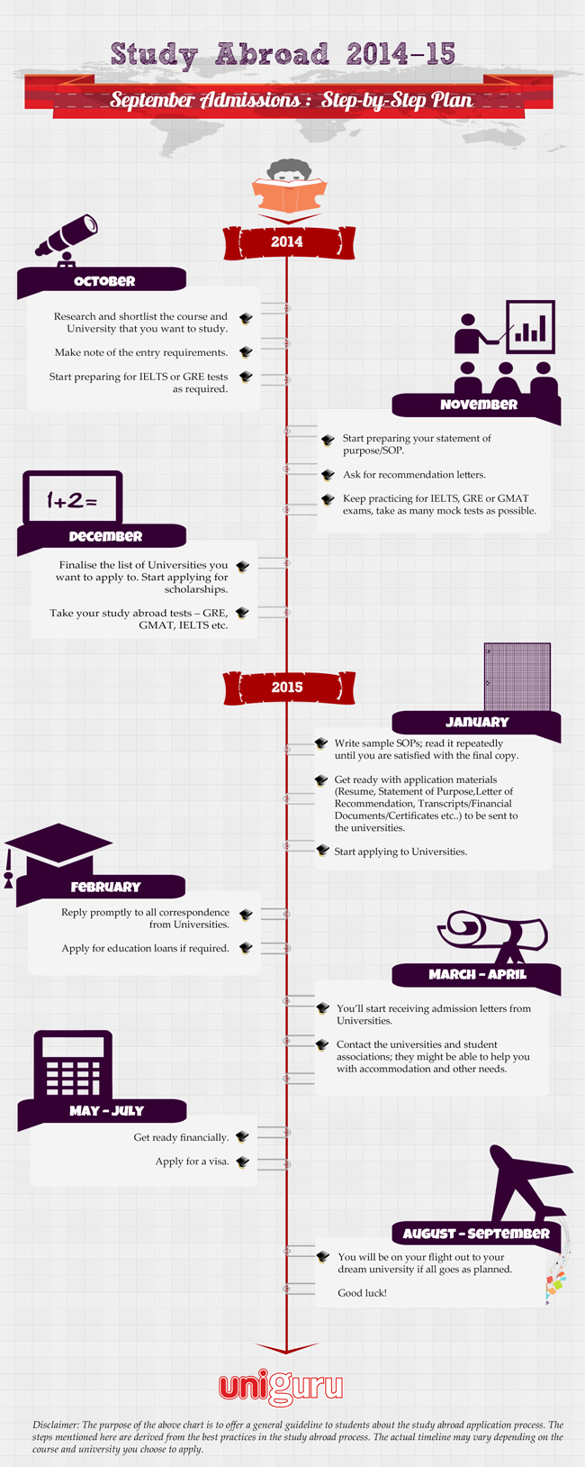 The Guide To Study Abroad Inforgraphic - e-Learning Infographics