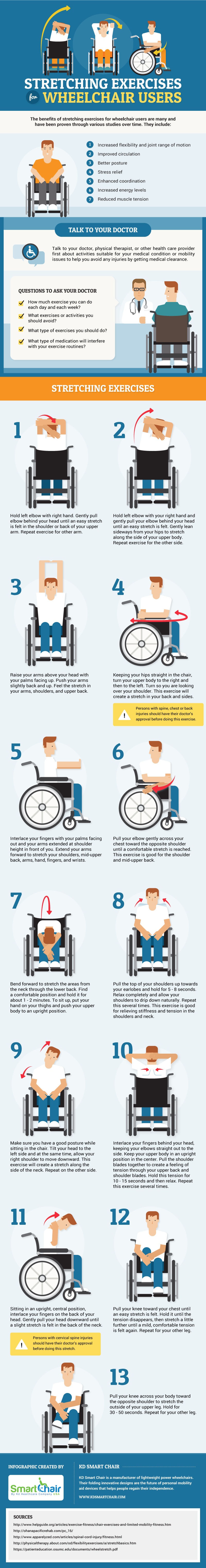 Stretching Exercises for Wheelchair Users Infographic - e-Learning