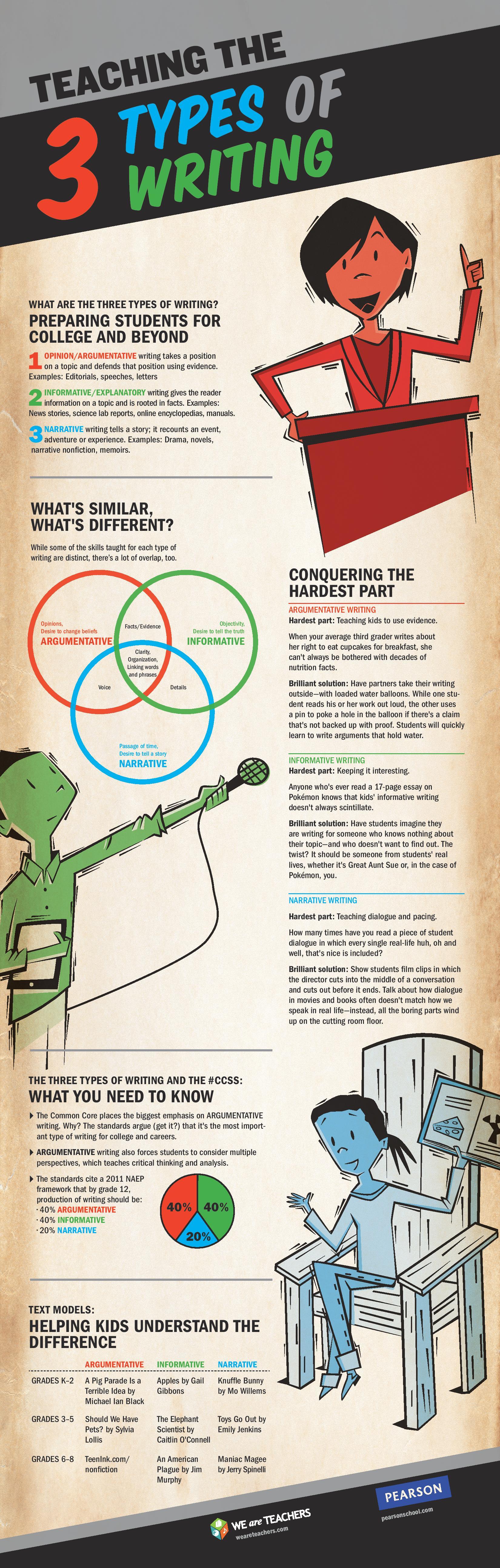 Types Of Story Writing