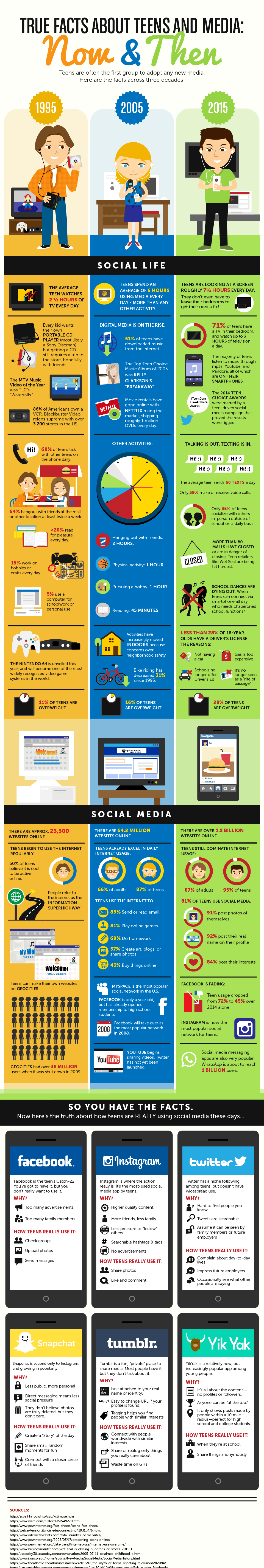 Teens and Media Over the Years Infographic