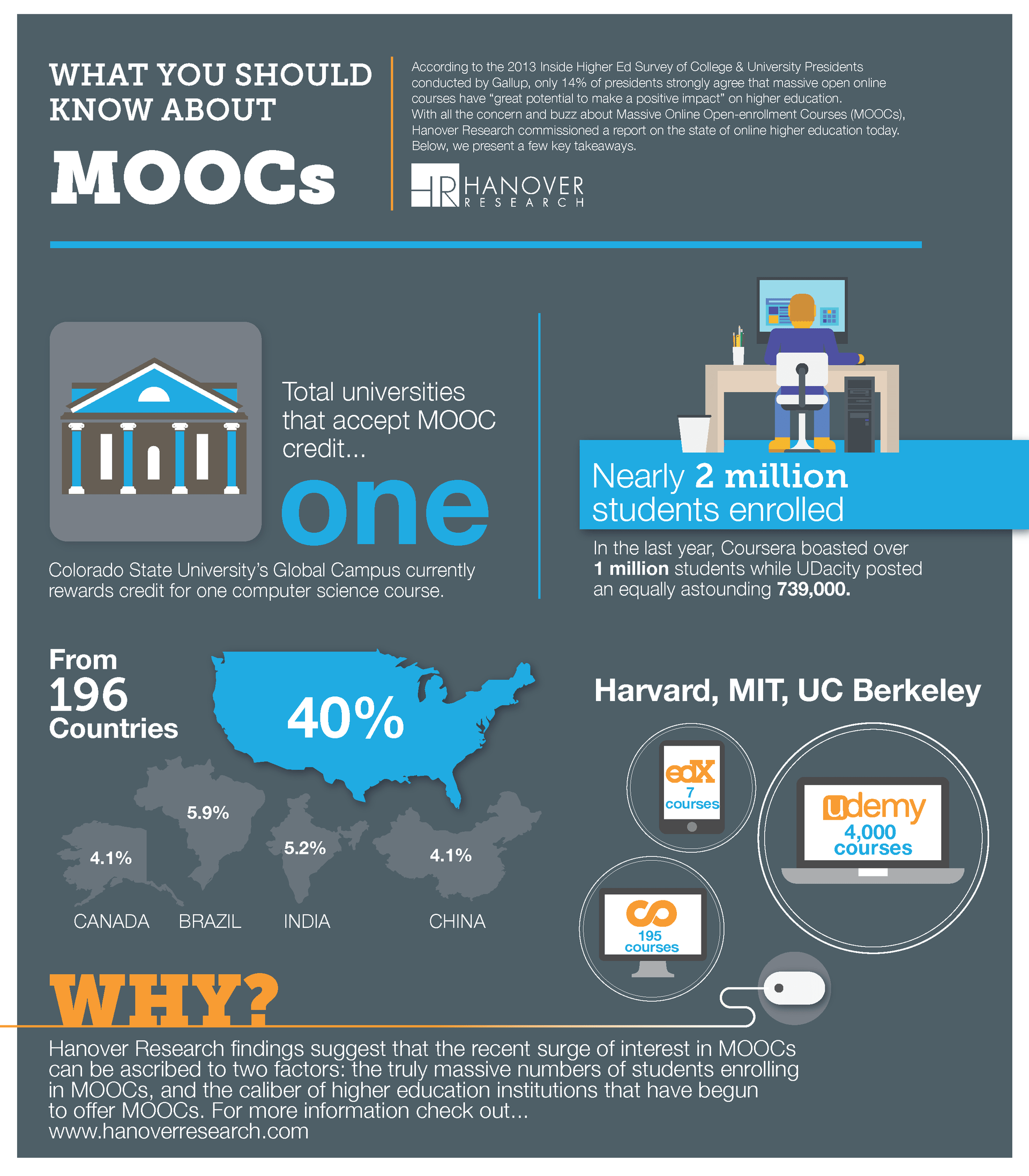 What You Should Know About MOOCs Infographic eLearning Infographics