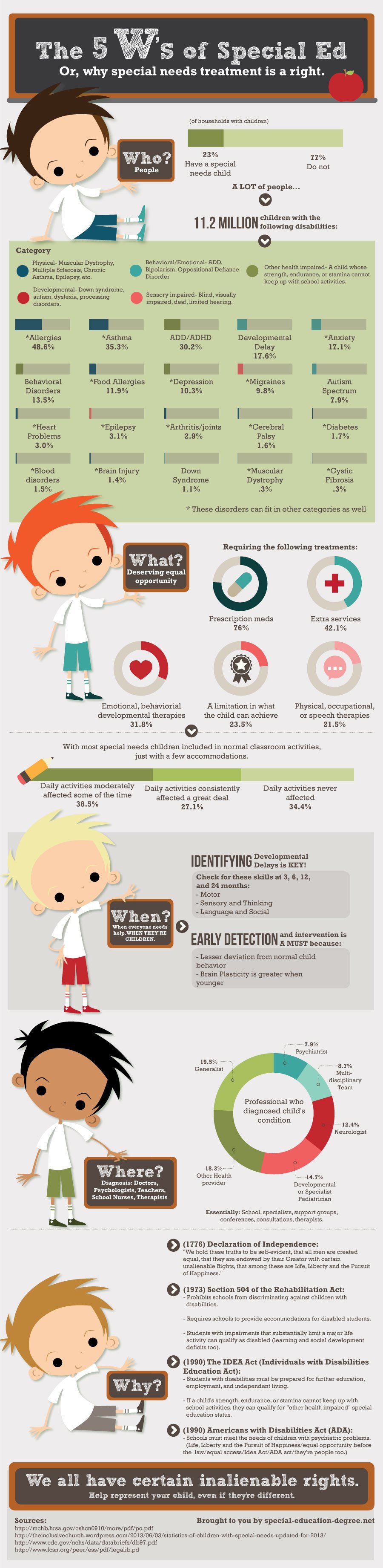 general education infographic