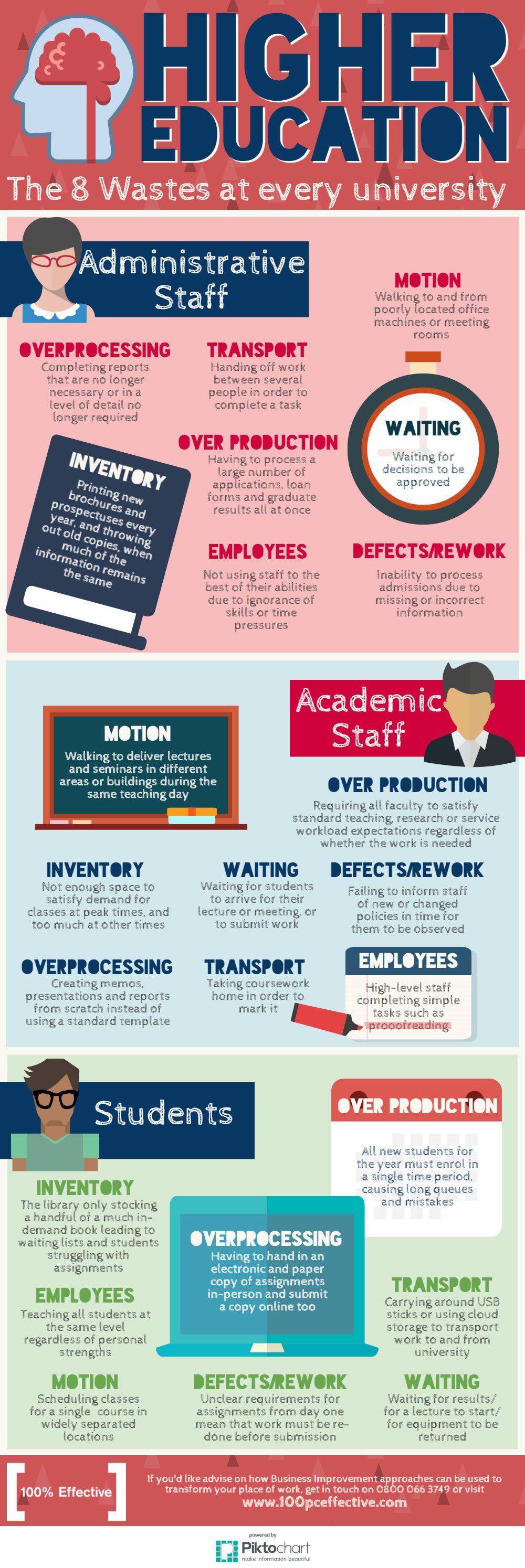 education infographic