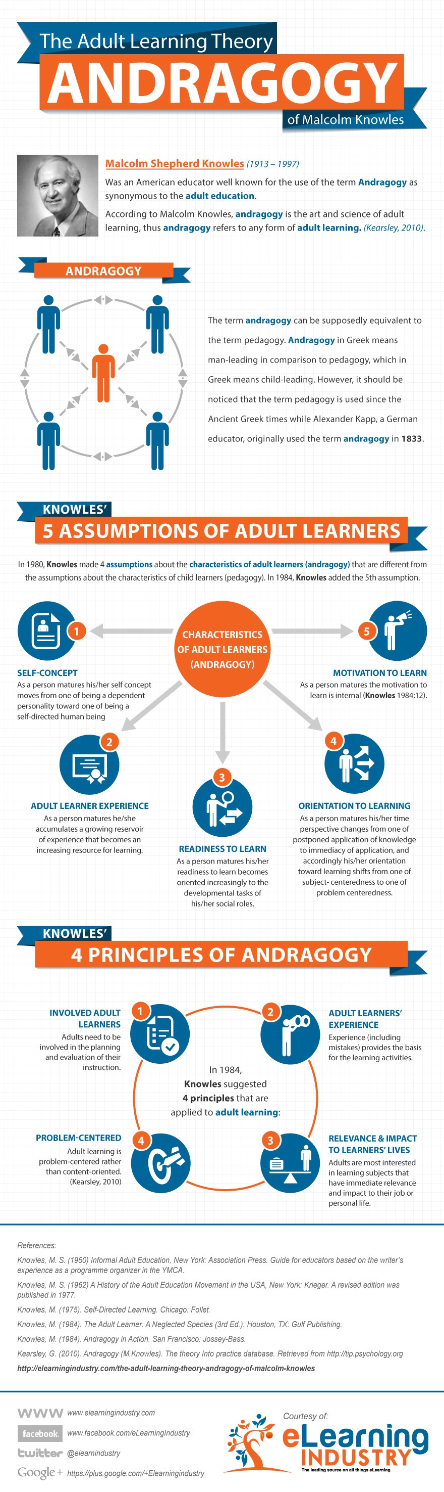 The Adult Learning Theory Infographic