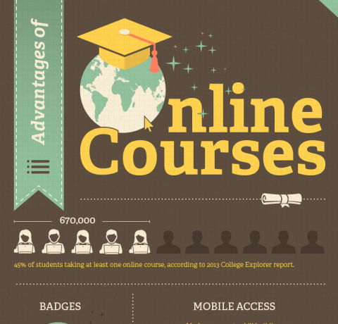 Benefits of online courses