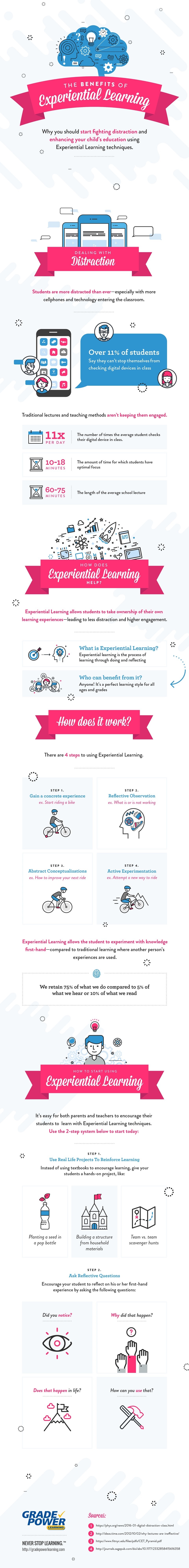 Experiential Learning Benefits Infographic E Learning Infographics