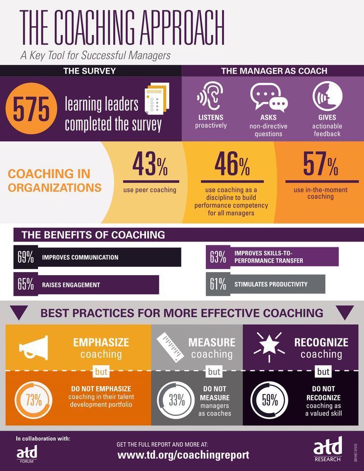 The Coaching Approach Infographic E Learning Infographics