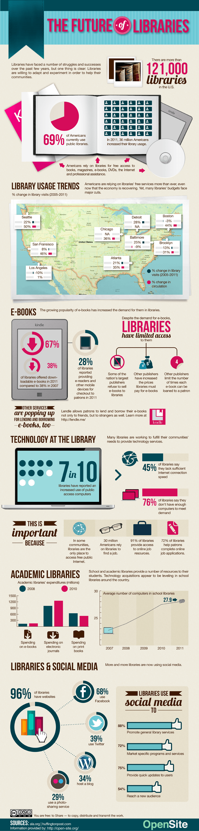 infographic image library