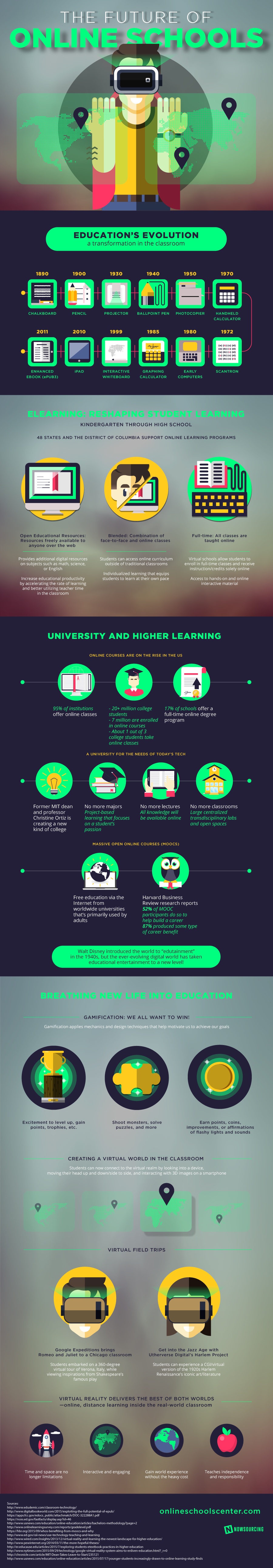 Level Up: A Guide to Game UI (with Infographic)