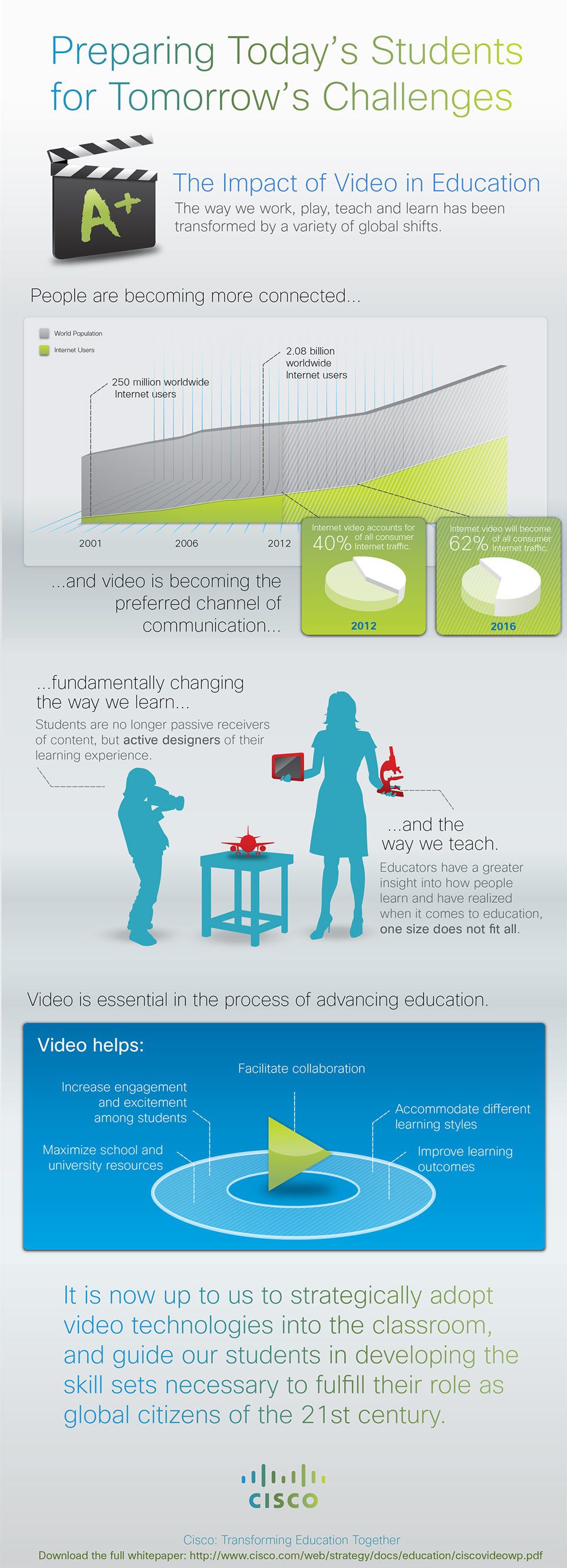 The-Impact-of-Video-in-Education-Infographic