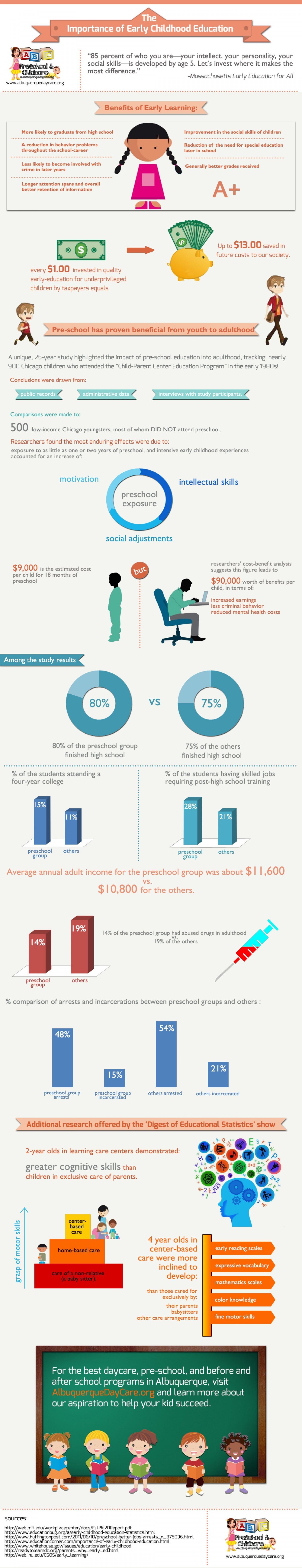 the-importance-of-pre-school-education-infographic-e-learning