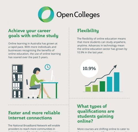 The Key Benefits Of Studying Online Infographic E Learning