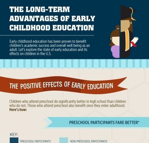 Advantages Of Early Childhood Education Infographic E Learning Infographics