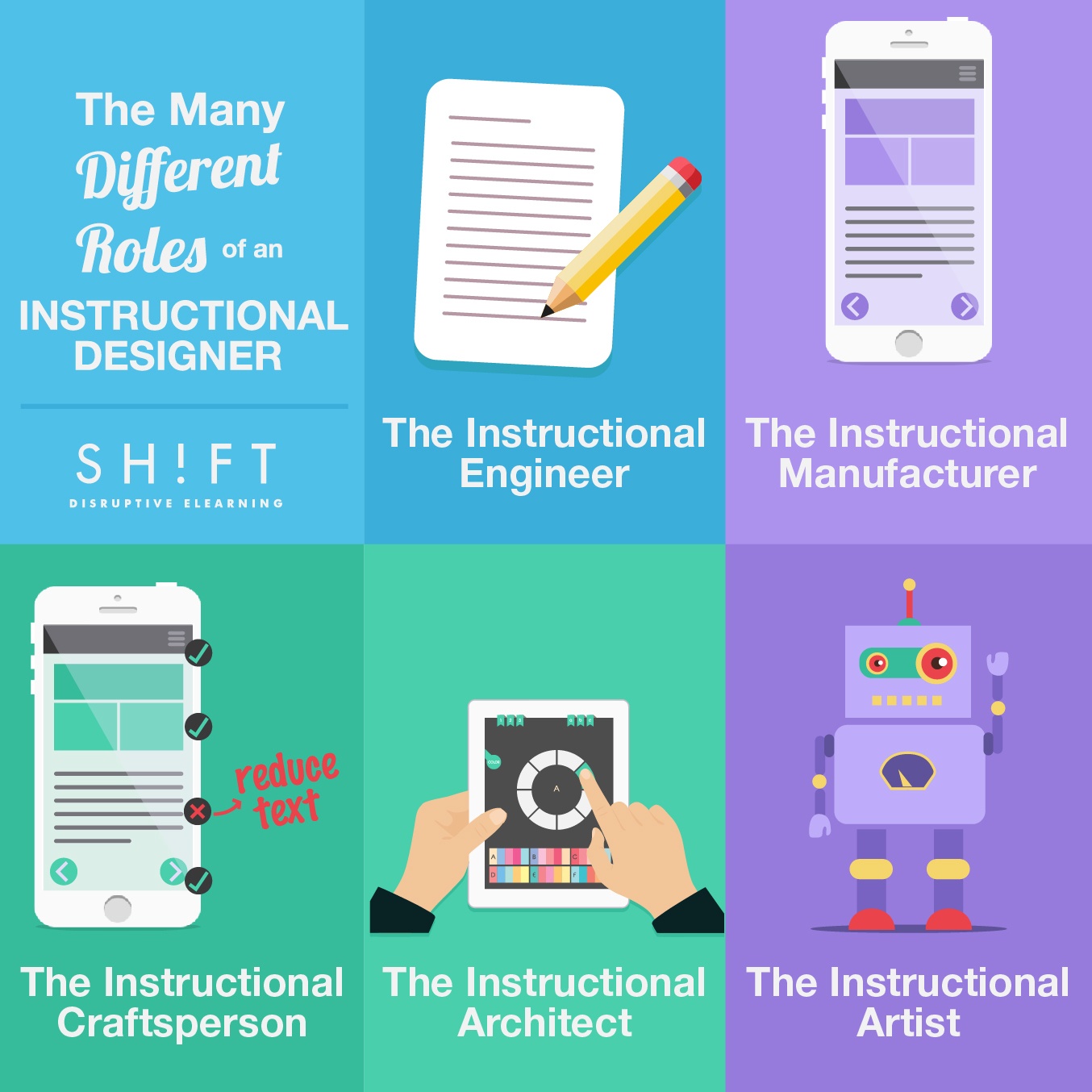 Instructional Designers' Roles Infographic eLearning Infographics