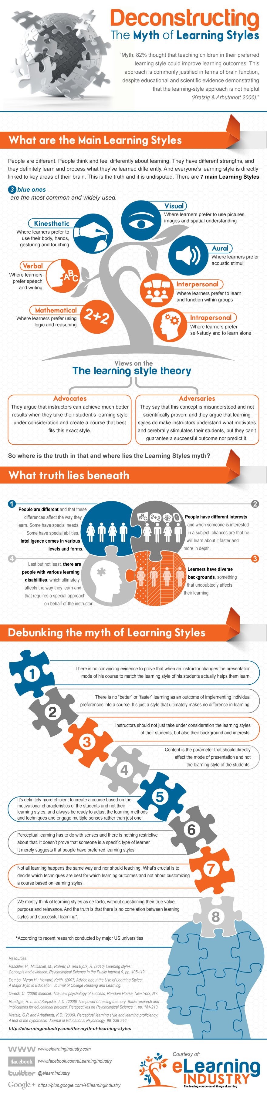 The Myth of Learning Styles Infographic