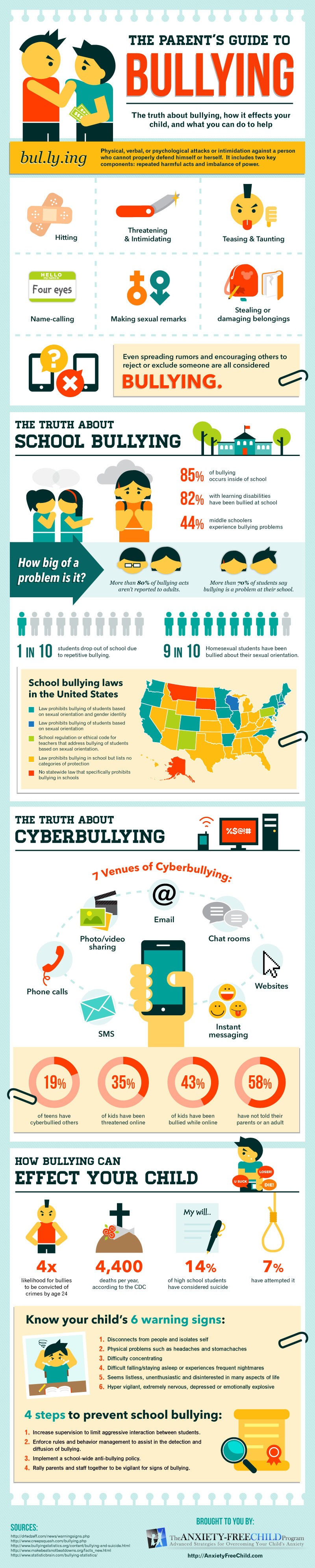 The Parents' Guide to Bullying Infographic - e-Learning Infographics