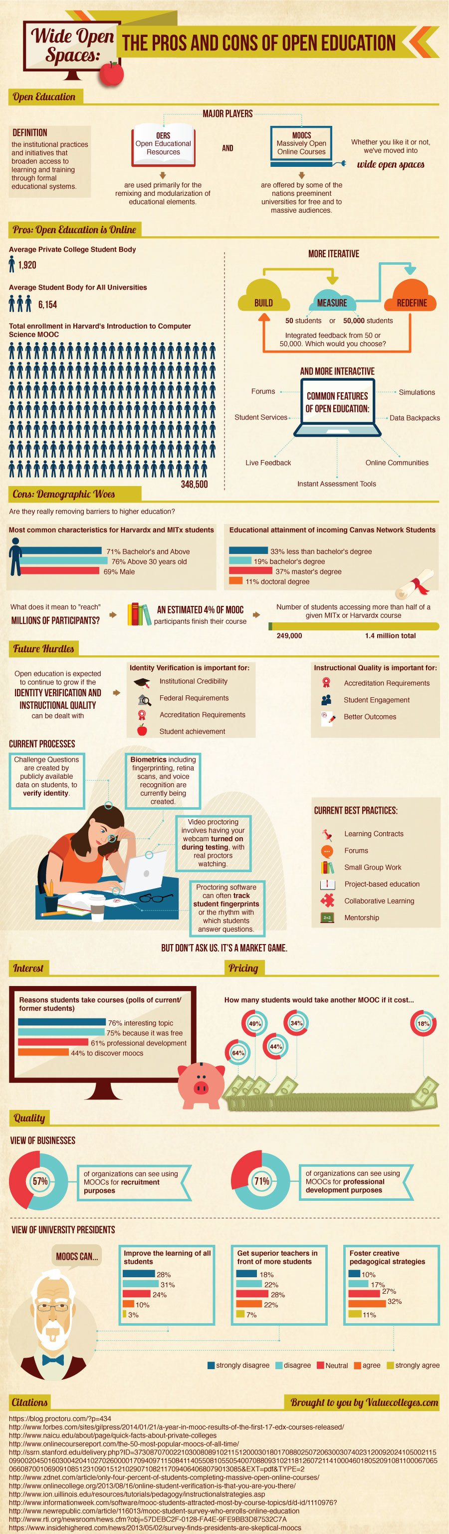 Pros and Cons of Open Education Infographic - e-Learning ...