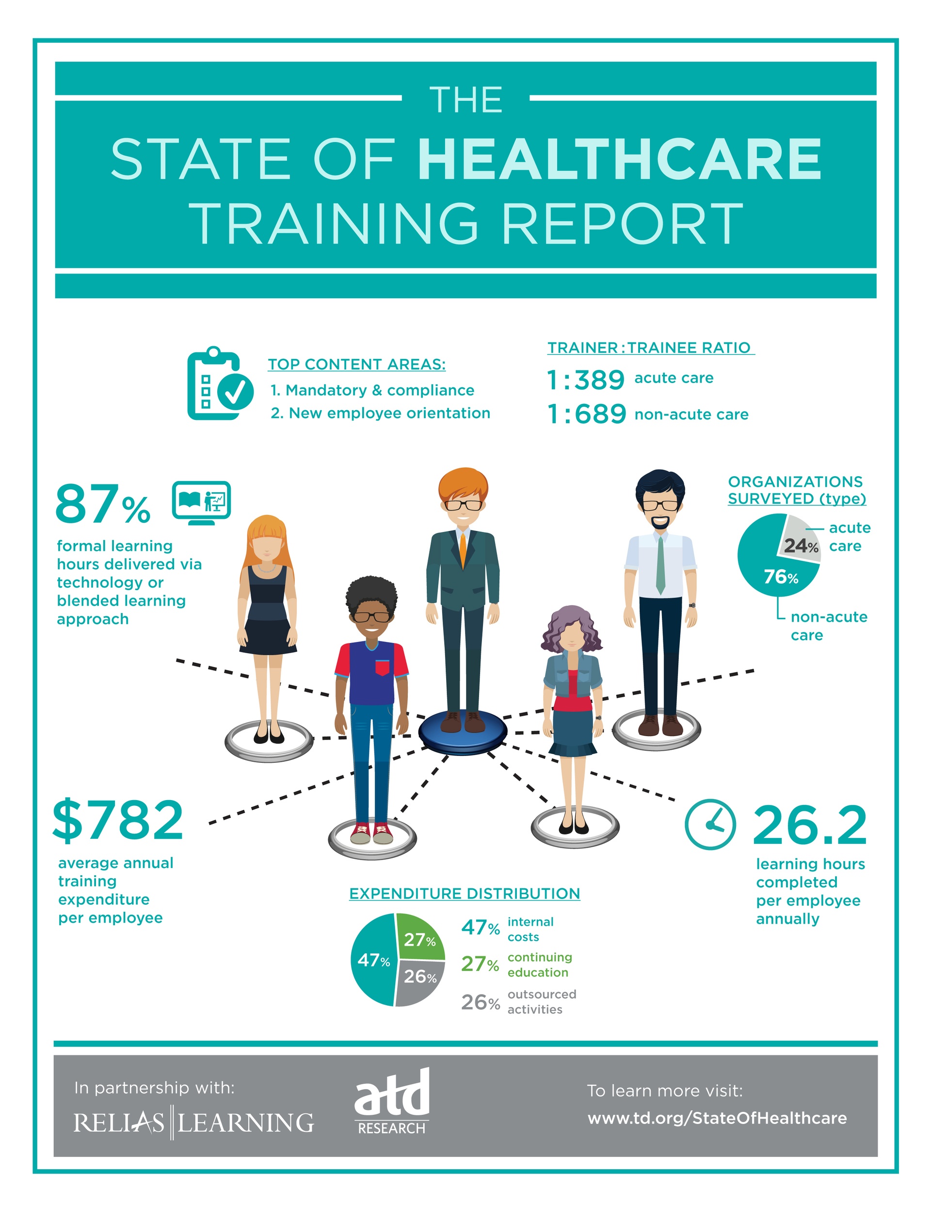 training in healthcare education