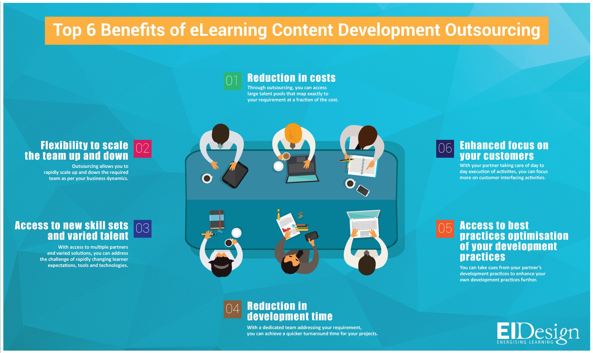 Top 6 Benefits of eLearning Content Development Outsourcing Infographic