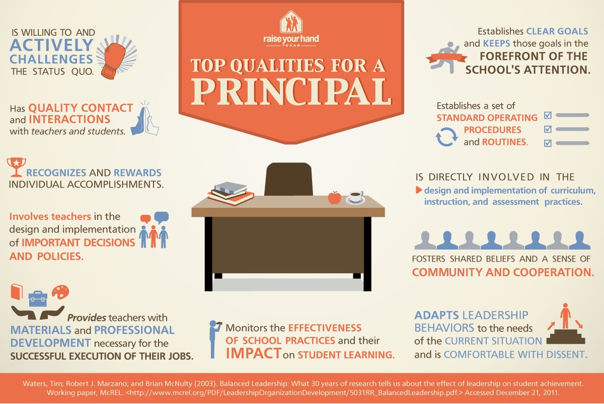 What Qualities Should A School Principal Have