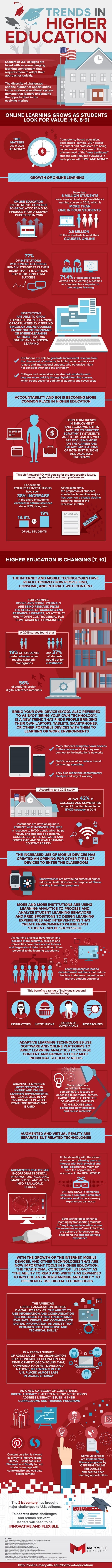 Trends In Higher Education Infographic E Learning Infographics