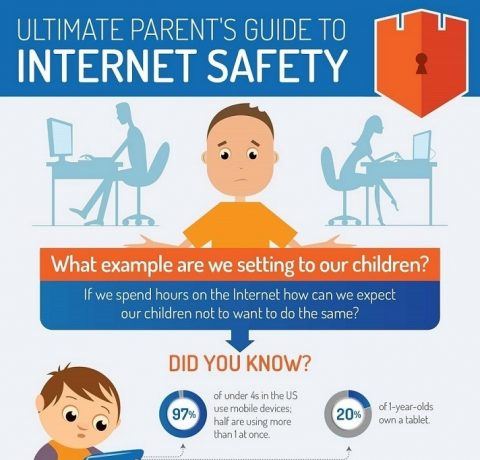 Ultimate Parent's Guide to Internet Safety Infographic - e