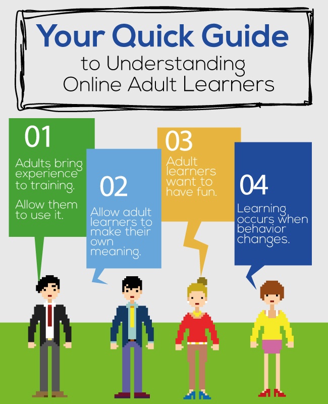 Understanding Adult Online Learners Infographic E Learning Infographics