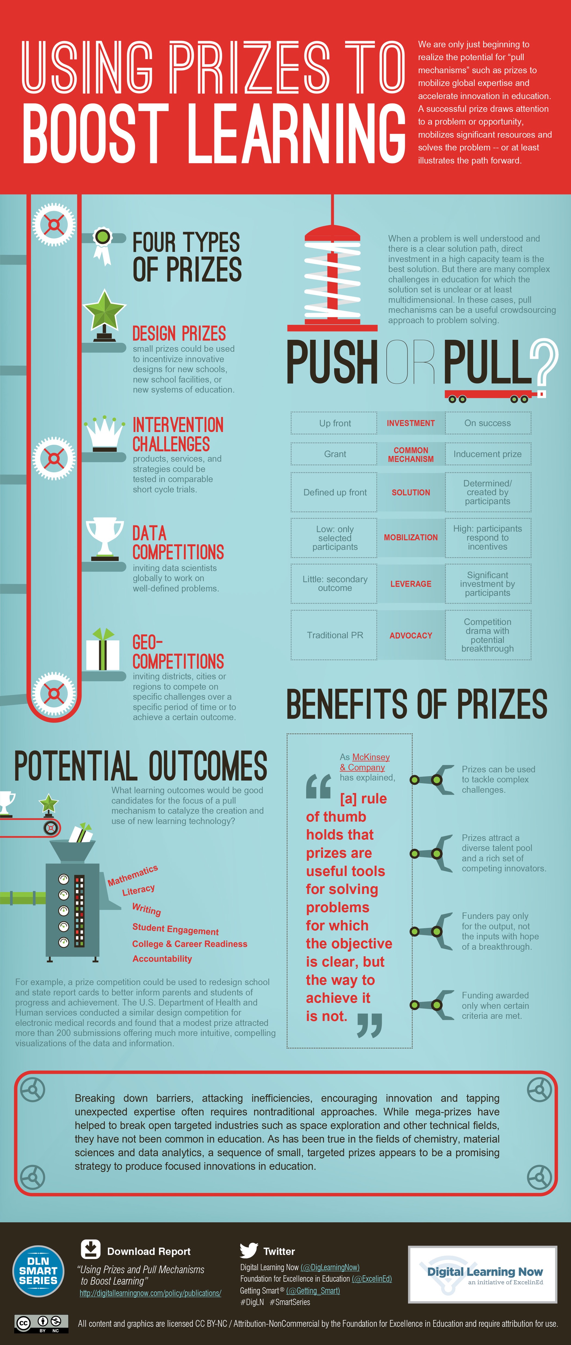 Using Prizes to Boost Learning Infographic eLearning Infographics