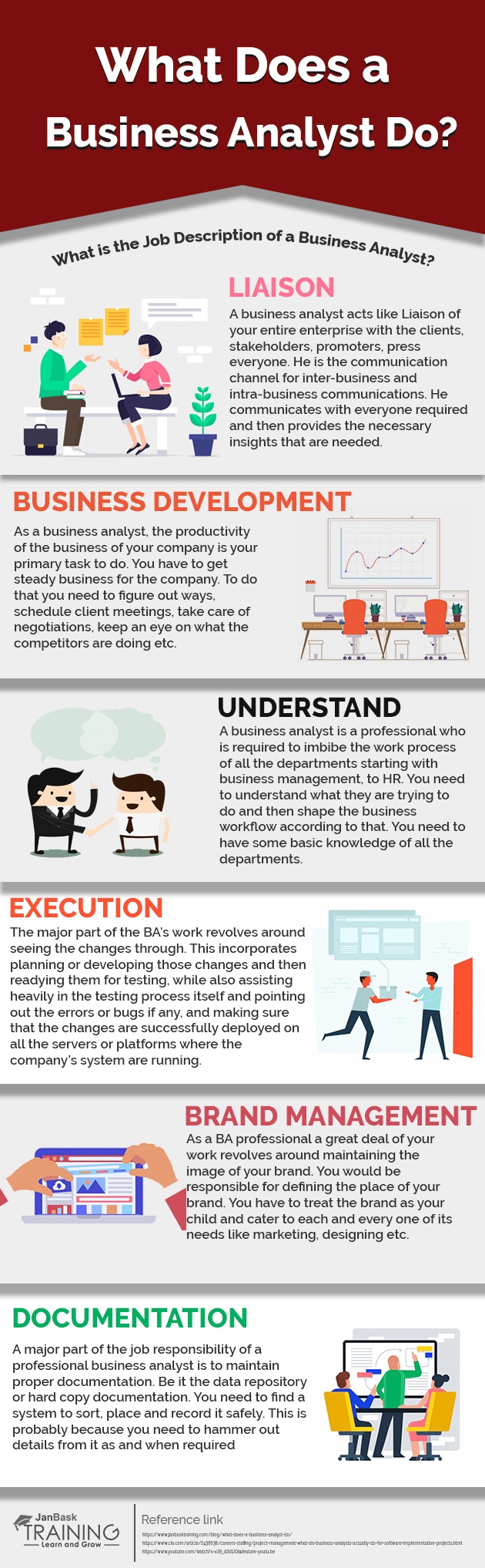 what-does-a-business-analyst-do-infographic-e-learning-infographics