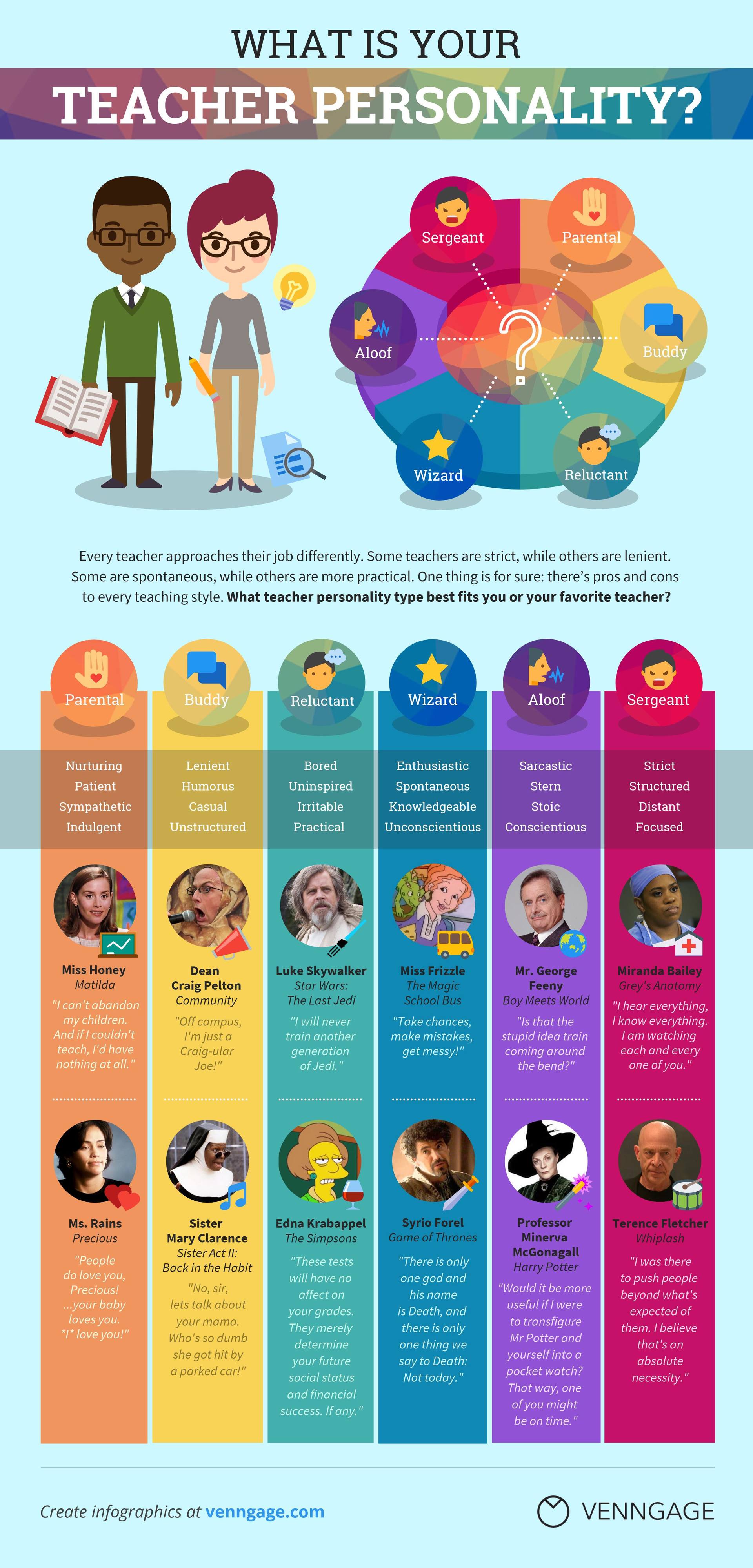 What Is Your Teacher Personality Type? Infographic