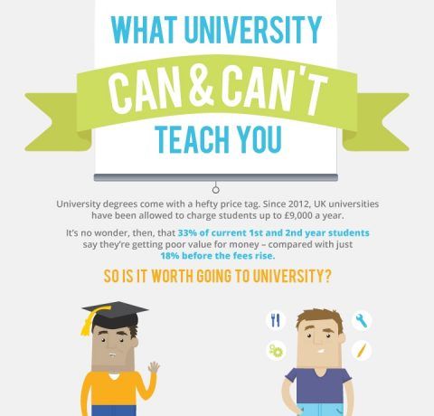 Why can't I found university?