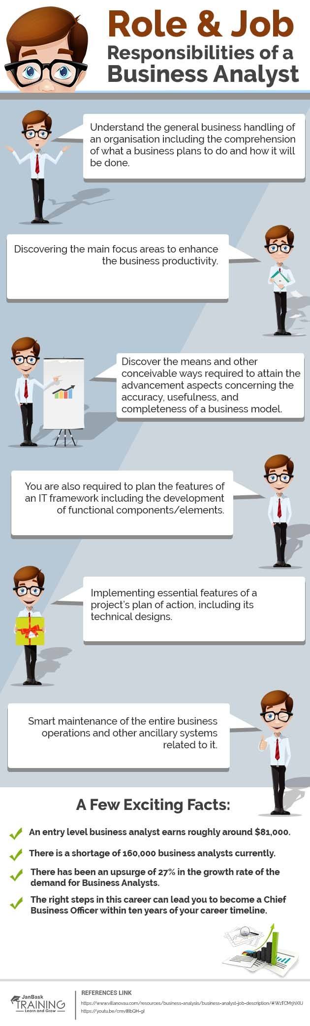 infographic business analysis