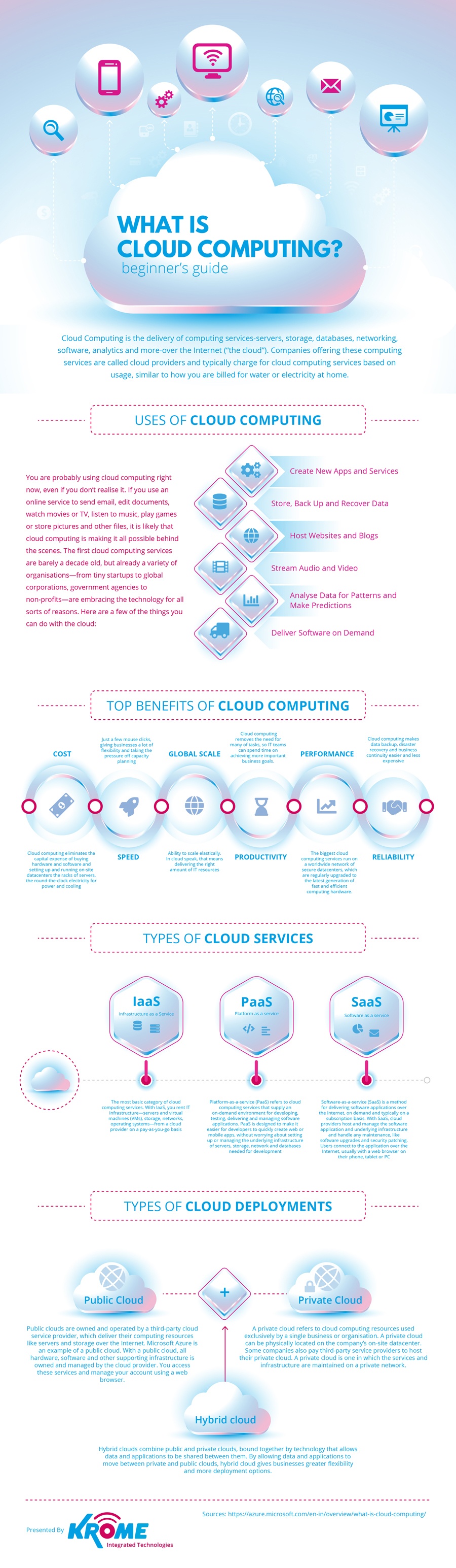 What Is Cloud Computing Infographic E Learning Infographics
