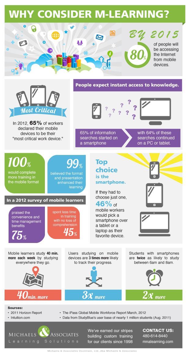 10 Mind-Blowing Mobile Learning Statistics Infographic - e 