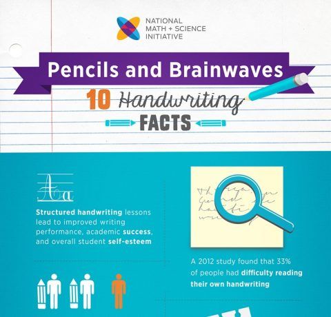 handwriting analysis infographic