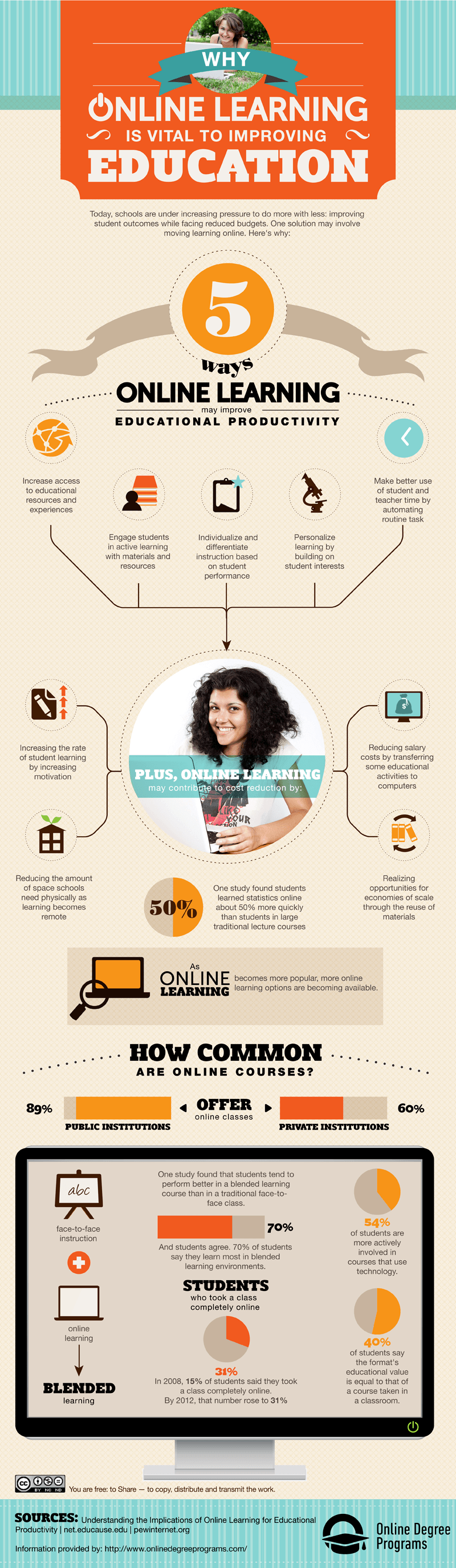 Great Things About Online Education 4